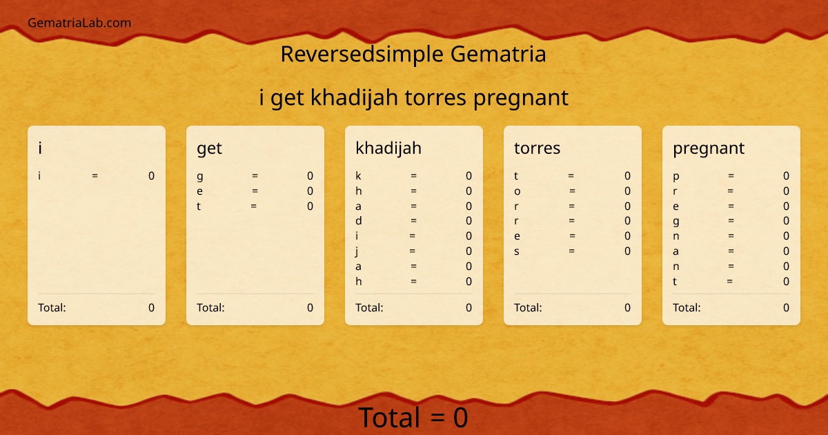 i get khadijah torres pregnant in reversedsimple Gematria